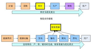 洞悉運作，邁向卓越 中國企業應用軟件的行業化發展趨勢探析