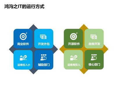 中國軟件技術(shù)大會落幕 Rancher論道，傳統(tǒng)企業(yè)互聯(lián)網(wǎng)化轉(zhuǎn)型之路